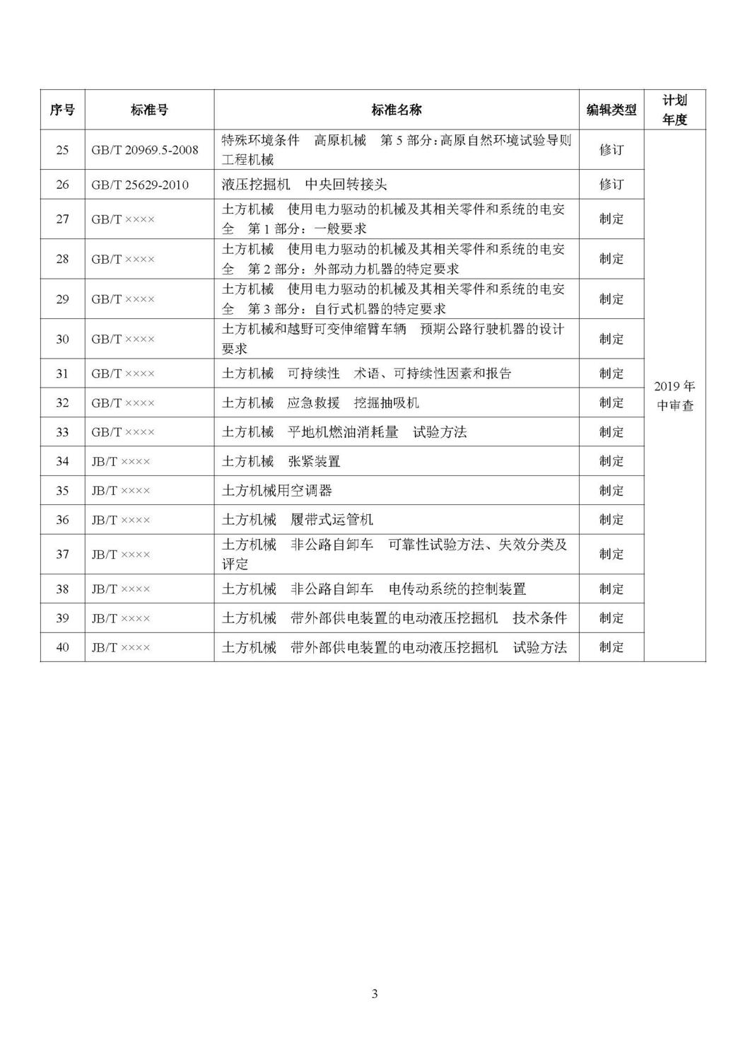 2019_土标技字02号_国家及行业修订标准征集单位的函_页面_3.jpg