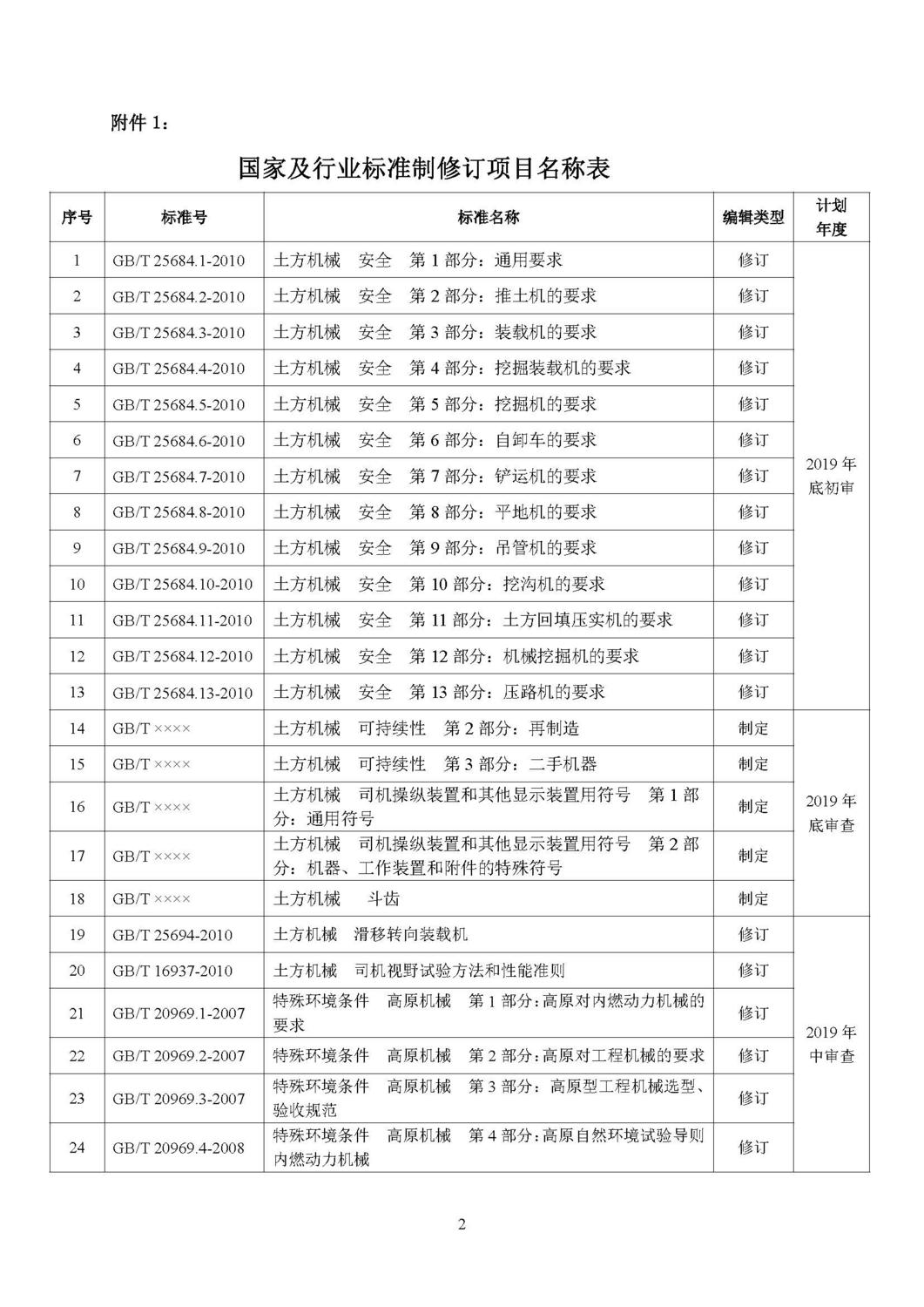 2019_土标技字02号_国家及行业修订标准征集单位的函_页面_2.jpg