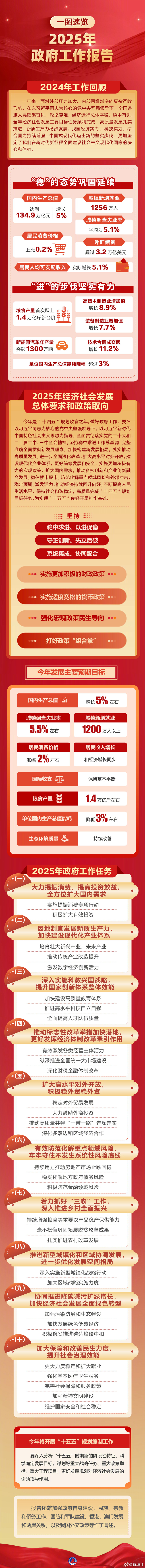 《政府工作报告》1.jpg